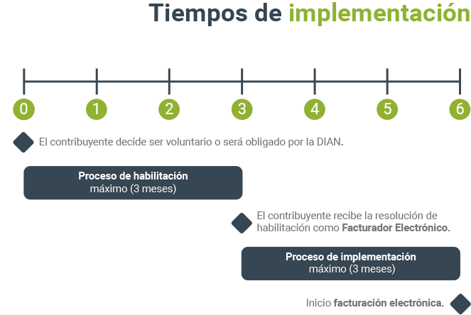 diagrama2