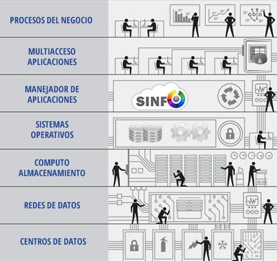 grafico-sinfo