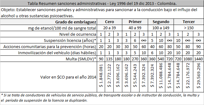 Tabla resumen Ley 1696 del 19 DIC 2013